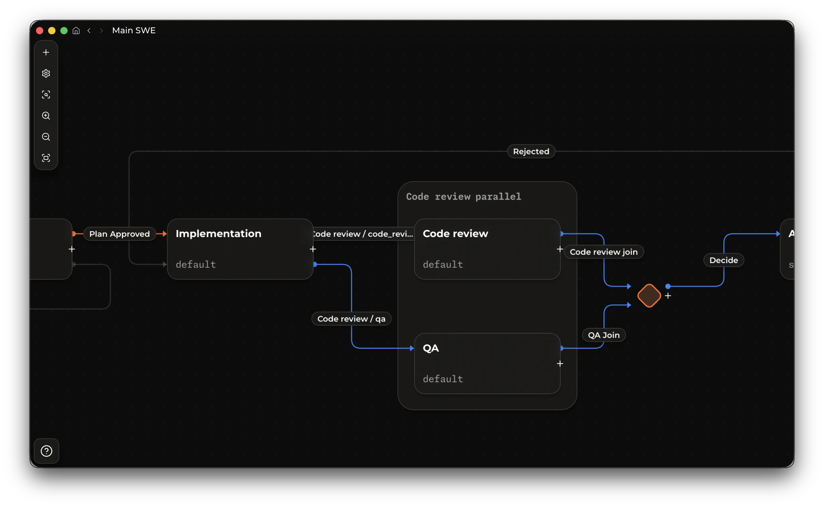 A workflow in Kent showing a loop of QA, Code Review, and Implementation